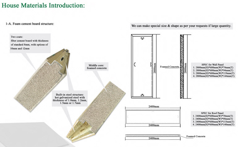 Labeled diagram of the PanLbilt foam cement board structure with wall and roof panel spec dimensions.