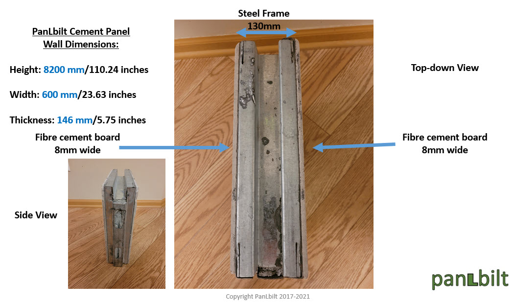 PanLbilt panel materials diagram
